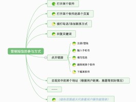 营销短信内容规范要求怎么写的呢