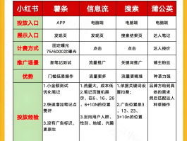 如何短信推广商品呢