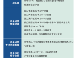 电信开通国际短信服务收费吗多少钱一个月