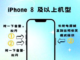 免费手机短信恢复方法是什么意思