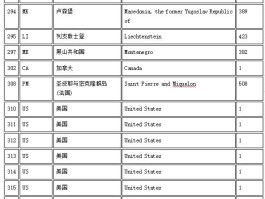国际短信接收权限是什么意思啊