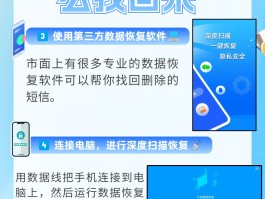 短信信息删掉了怎么恢复回来