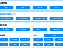 云信通短信平台怎么开通权限设置功能