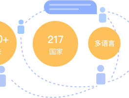 包含国际短信多少钱一条美国号码发送的的词条