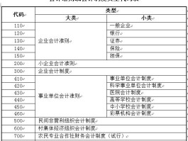 银行短信服务费分录怎么写