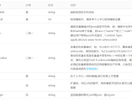 包含短信api接口免费下载安装软件手机版的词条
