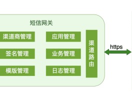 短信api接口免费下载软件有哪些好用