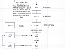 短信发送源码怎么发