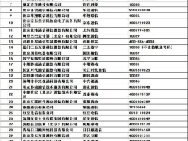 四方平台虚拟卡怎么注销
