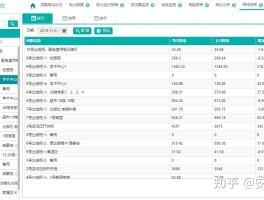 短信平台运维服务公告