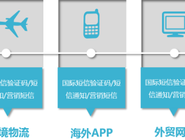 移动开通国际短信接收业务怎么取消订单
