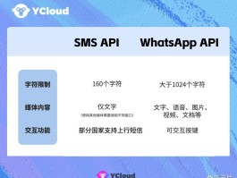 国际短信接收功能注意事项包括什么
