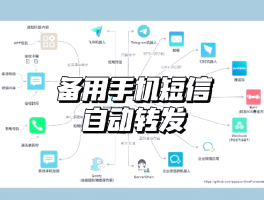 推广短信怎么发送到微信