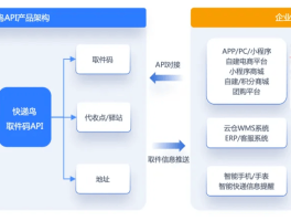 短信api接口怎么对接的啊图片
