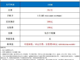 电信短信每条多少钱