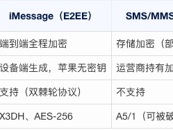 发送短信显示蓝色和绿色什么意思