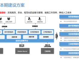 短信平台运维工作内容