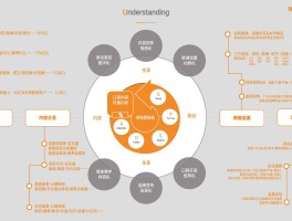 企业短信营销系统设计图怎么做的