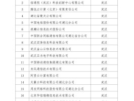 云信通短信平台怎么开通流量权限呢