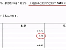短信费用计入哪个科目