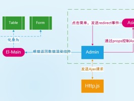 短信发送接口非法调用什么意思呀怎么办