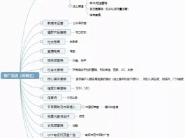 企业短信营销推广怎么做的呢知乎