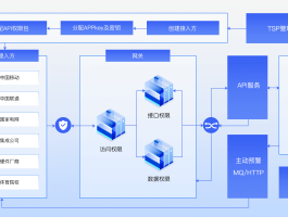 包含短信api接口教程图片下载软件安全吗的词条