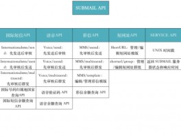 短信api接口免费下载安装软件安全吗