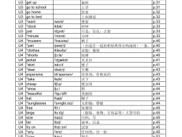 发送短信的英文单词怎么写