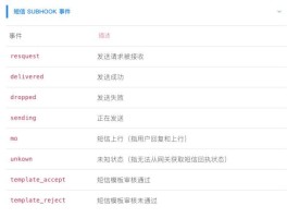 短信发送api接口是什么样的啊