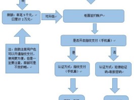包含注册账号转账和境内汇款的区别是什么的词条