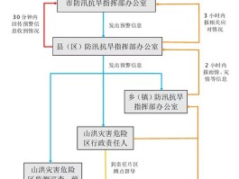 短信收费机制有哪些