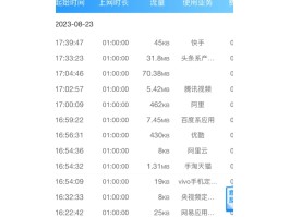 电信发短信怎么查余额和流量