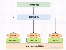 在线短信平台免费收费吗是真的吗知乎文章的简单介绍