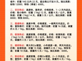 广告短信收费吗怎么收费的呢图片