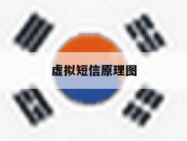 虚拟短信原理图